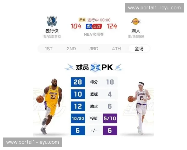 詹姆斯砍下三双率队取胜 湖人胜独行侠一役暴露后场轮换短板 詹姆斯砍下三双率队取胜 湖人胜独行侠一役暴露后场轮换短板